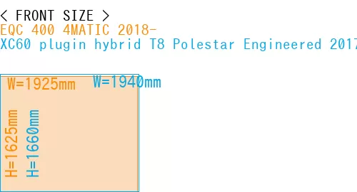 #EQC 400 4MATIC 2018- + XC60 plugin hybrid T8 Polestar Engineered 2017-